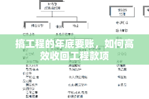 搞工程的年底要账，如何高效收回工程款项